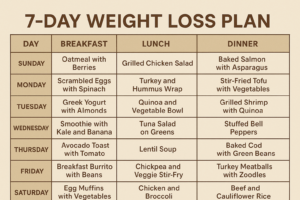 ตารางลดน้ำหนัก 7 วัน ทำตามได้จริง เห็นผลเร็วสำหรับมือใหม่